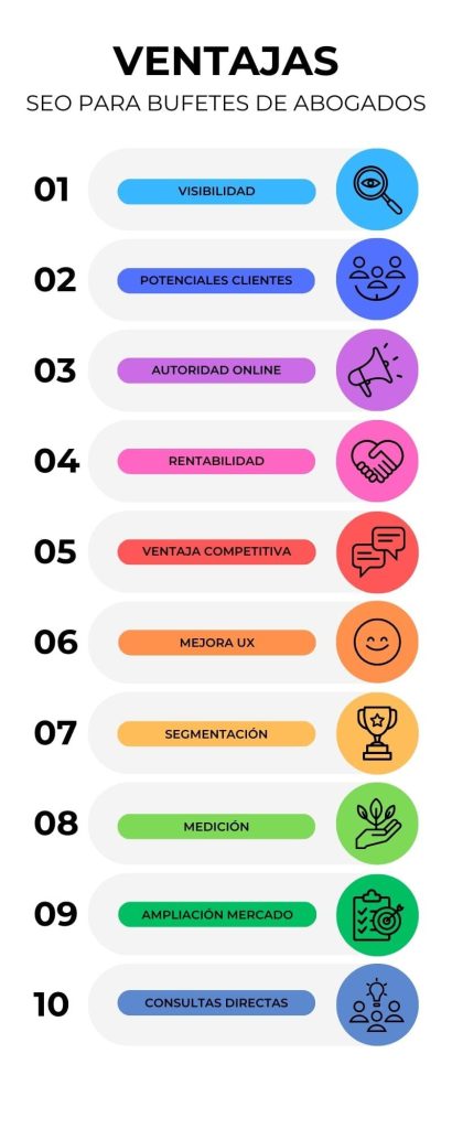 Infografía SEO para abogados